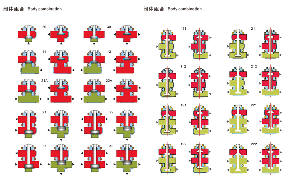 Sanitary Pneumatic 3 Way Flow Diversion Diverter Valves Buy Sanitary