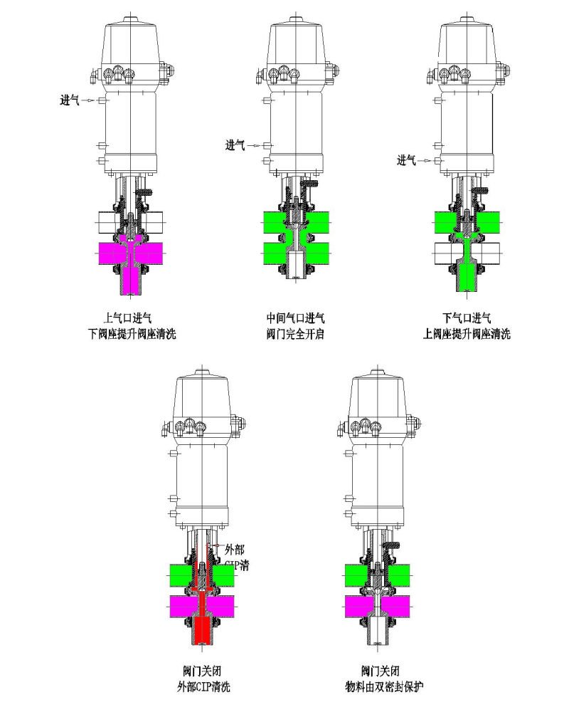 Stainless Steel Sanitary Hygienic Double Seat Mixproof Valve with Seat Lift